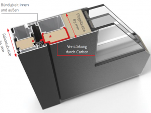 Aluminium Haustür Quantum