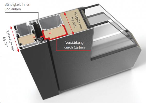 Aluminium Haustür Quantum